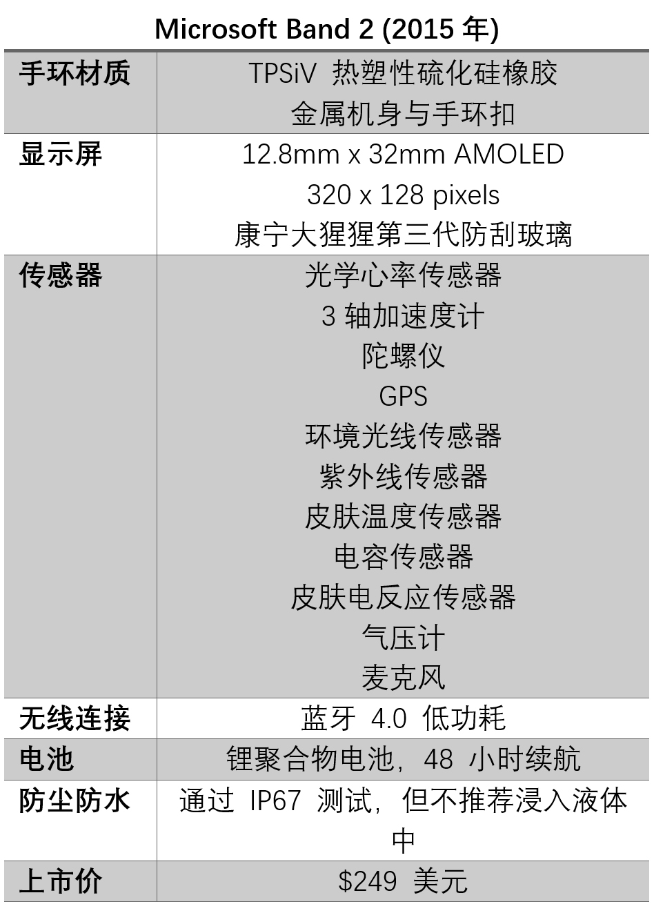 Microsoft Band 2 Tech Spec